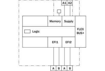 SICK CPU SEGURIDAD FLEXI FX3-CPU130002