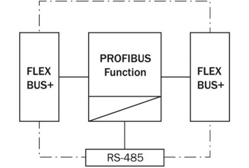 FX0-GPRO00000 PROFIBUS DP