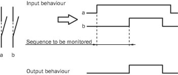 SEN.MAGNE.RE27-SA20L