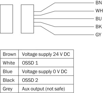 SICK INTERRUPTOR DE SEGURIDAD SIN CONTACTO STR1-SAMM10P5