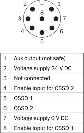 SICK INTERRUPTOR DE SEGURIDAD SIN CONTACTO STR1-SAMM03P5 STR1-SACM0AC8