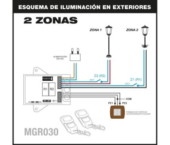 ALLEN BRADLEY ACTUADOR 90º