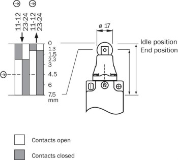 SICK INTERRUPTOR DE SEGURIDAD i110-PA123