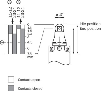SICK INTERRUPTOR DE SEGURIDAD i110-PA123