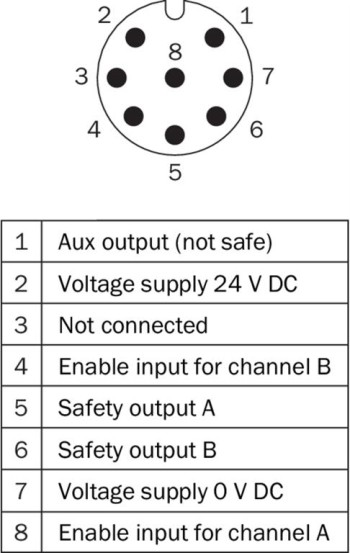 INTERRUPTOR DE SEGURIDAD SIN CONTACTO SICK TR4-SAM01C