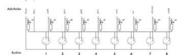 WAGO DISTRIBUIDOR M8 757-483/000-010