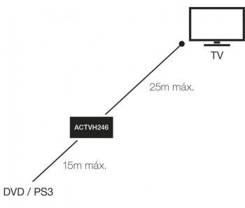 PROLONGADOR ACTIVO HDMI