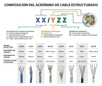 CABLE UTP CAT.6 EXTERIOR 305M