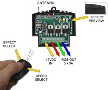 GENERADOR DE EFECTOS PARA CINTAS LED